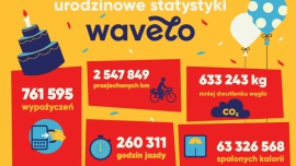 Krakowianie okrążyli Ziemię na Wavelo 63 razy